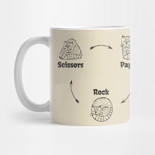 Rock paper scissors Vintage Explain Mug